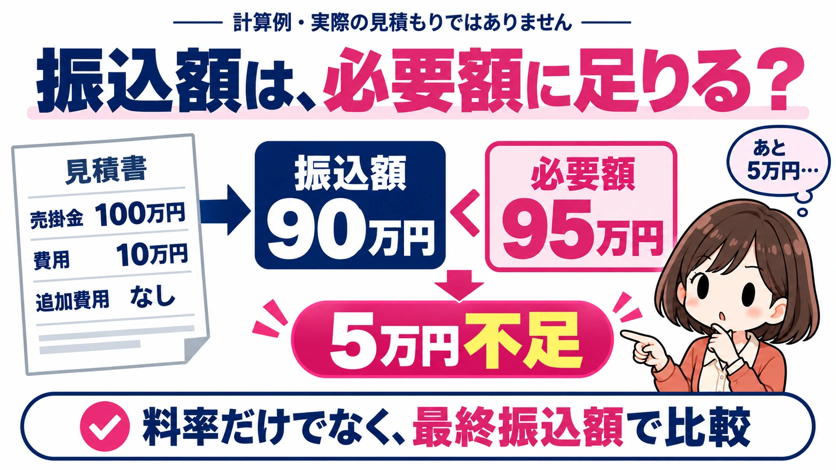 費用を引いた受取額と必要額の比較